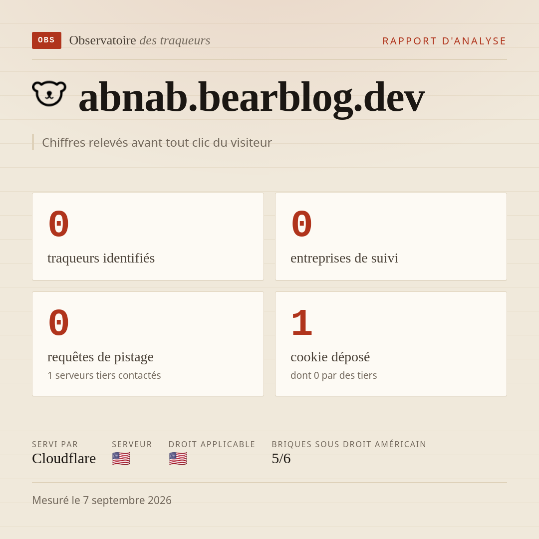 abnab.bearblog.dev : 0 traqueurs identifiés, 0 entreprises de suivi, 0 requêtes de pistage. Chiffres relevés avant tout clic du visiteur.