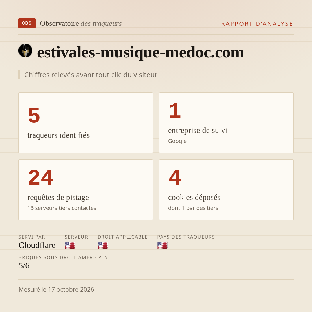 estivales-musique-medoc.com : 5 traqueurs identifiés, 1 entreprise de suivi, 24 requêtes de pistage. Chiffres relevés avant tout clic du visiteur.