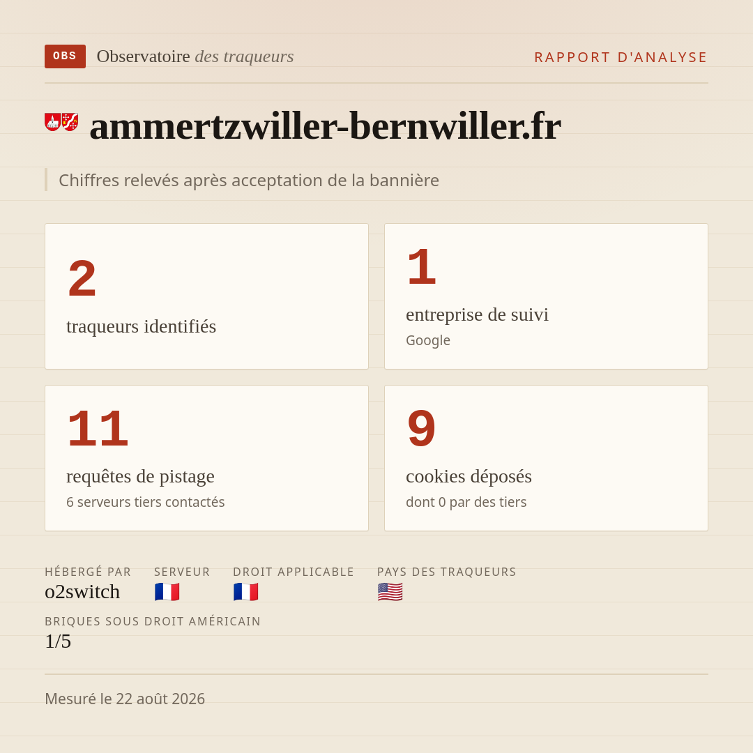 ammertzwiller-bernwiller.fr : 2 traqueurs identifiés, 1 entreprise de suivi, 11 requêtes de pistage. Chiffres relevés après acceptation de la bannière.