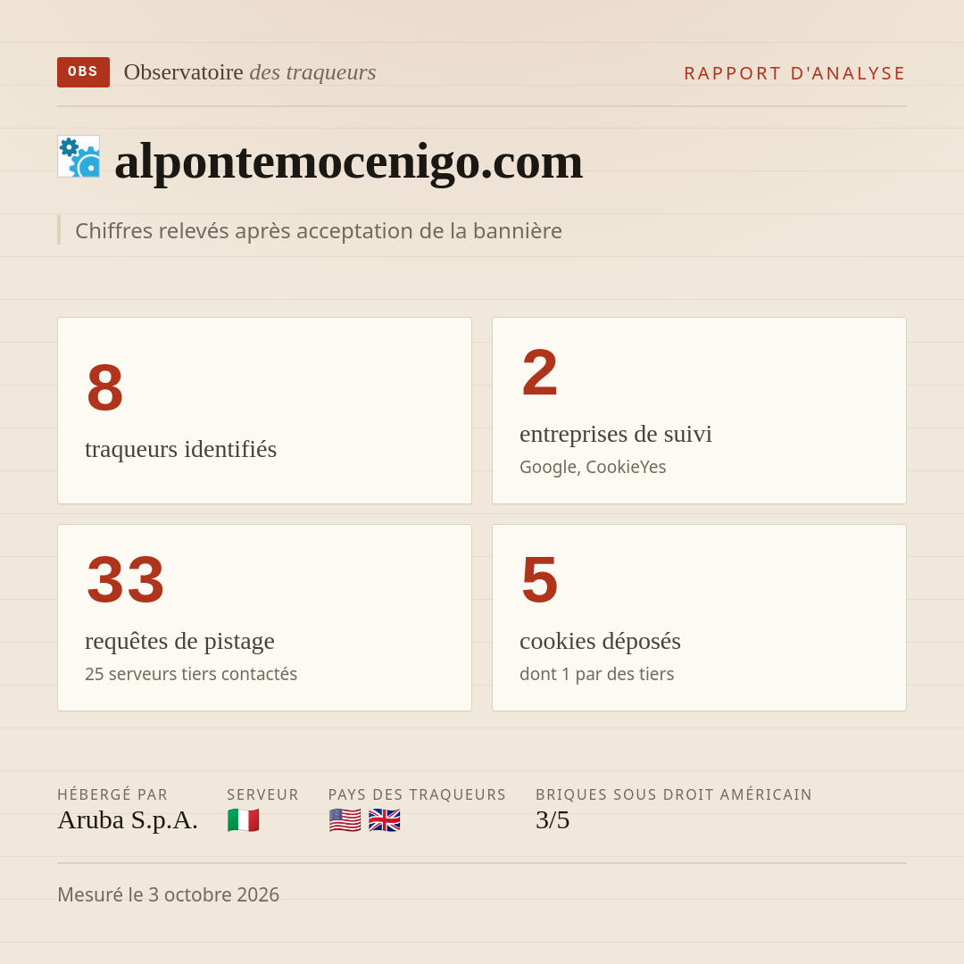 alpontemocenigo.com : 8 traqueurs identifiés, 2 entreprises de suivi, 33 requêtes de pistage. Chiffres relevés après acceptation de la bannière.