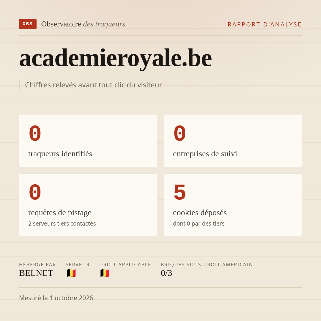 academieroyale.be : 0 traqueurs identifiés, 0 entreprises de suivi, 0 requêtes de pistage. Chiffres relevés avant tout clic du visiteur.