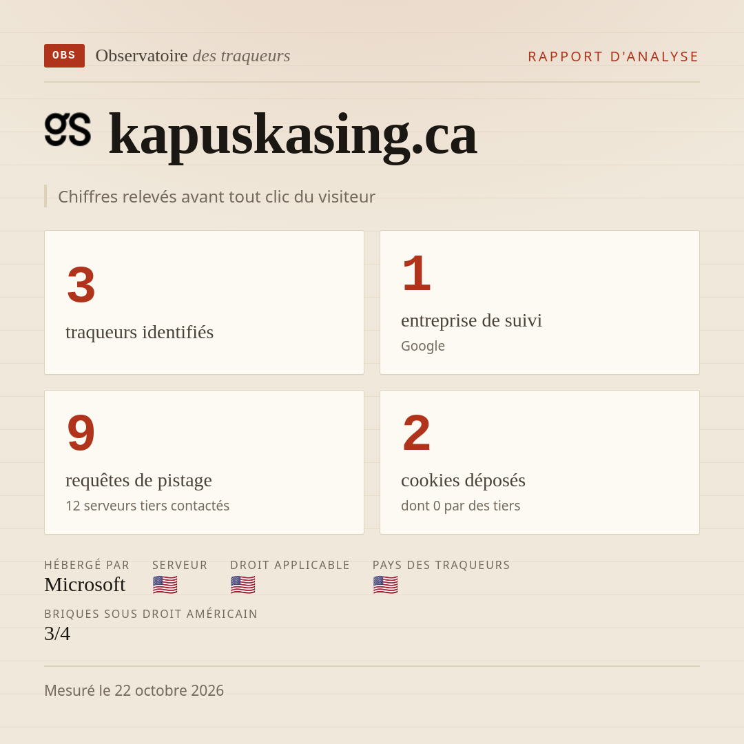 kapuskasing.ca : 3 traqueurs identifiés, 1 entreprise de suivi, 9 requêtes de pistage. Chiffres relevés avant tout clic du visiteur.