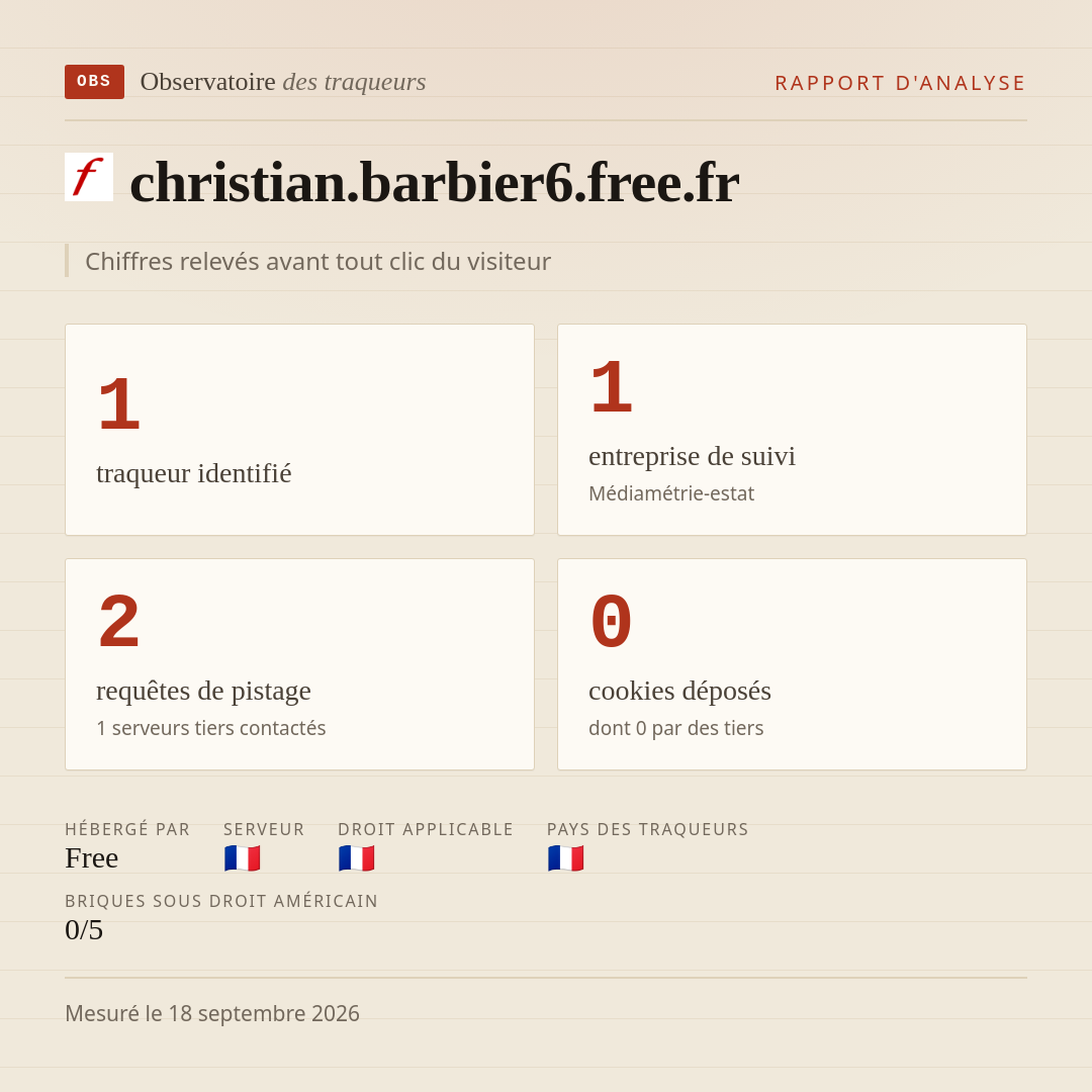 christian.barbier6.free.fr : 1 traqueur identifié, 1 entreprise de suivi, 2 requêtes de pistage. Chiffres relevés avant tout clic du visiteur.