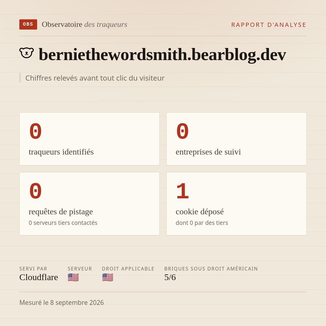 berniethewordsmith.bearblog.dev : 0 traqueurs identifiés, 0 entreprises de suivi, 0 requêtes de pistage. Chiffres relevés avant tout clic du visiteur.