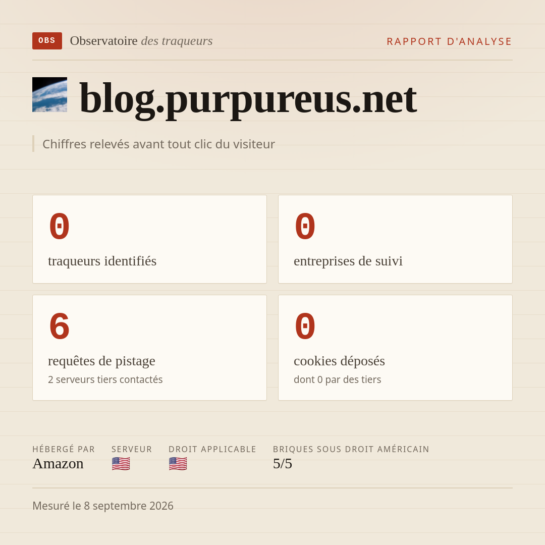 blog.purpureus.net : 0 traqueurs identifiés, 0 entreprises de suivi, 6 requêtes de pistage. Chiffres relevés avant tout clic du visiteur.
