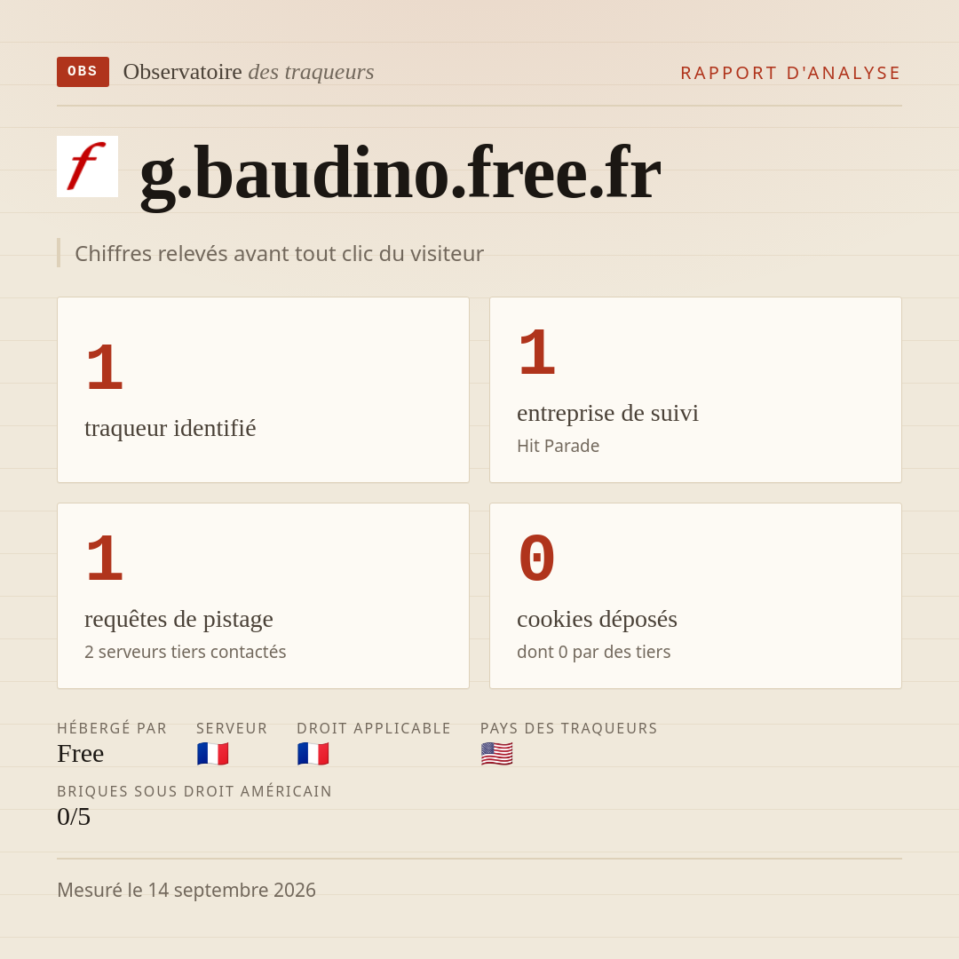 g.baudino.free.fr : 1 traqueur identifié, 1 entreprise de suivi, 1 requêtes de pistage. Chiffres relevés avant tout clic du visiteur.