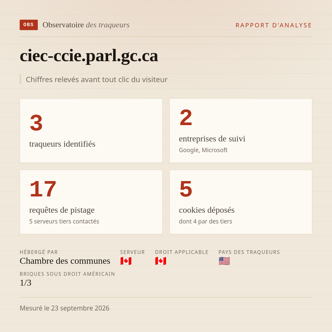 ciec-ccie.parl.gc.ca : 3 traqueurs identifiés, 2 entreprises de suivi, 17 requêtes de pistage. Chiffres relevés avant tout clic du visiteur.