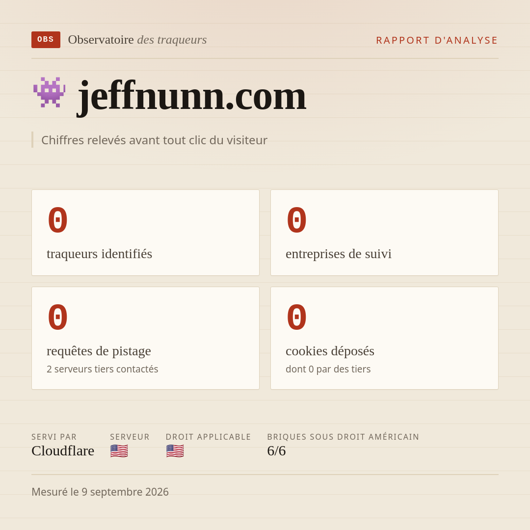 jeffnunn.com : 0 traqueurs identifiés, 0 entreprises de suivi, 0 requêtes de pistage. Chiffres relevés avant tout clic du visiteur.