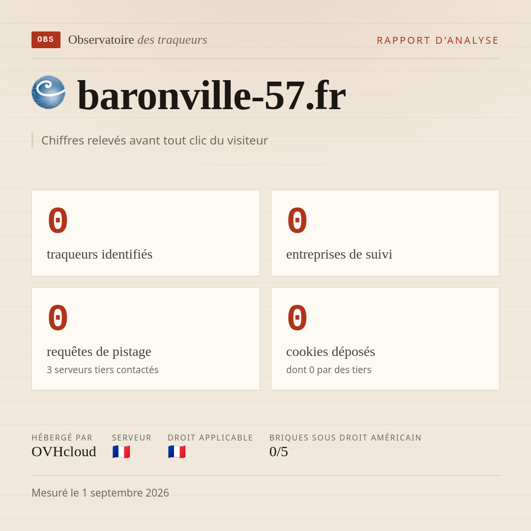 baronville-57.fr : 0 traqueurs identifiés, 0 entreprises de suivi, 0 requêtes de pistage. Chiffres relevés avant tout clic du visiteur.