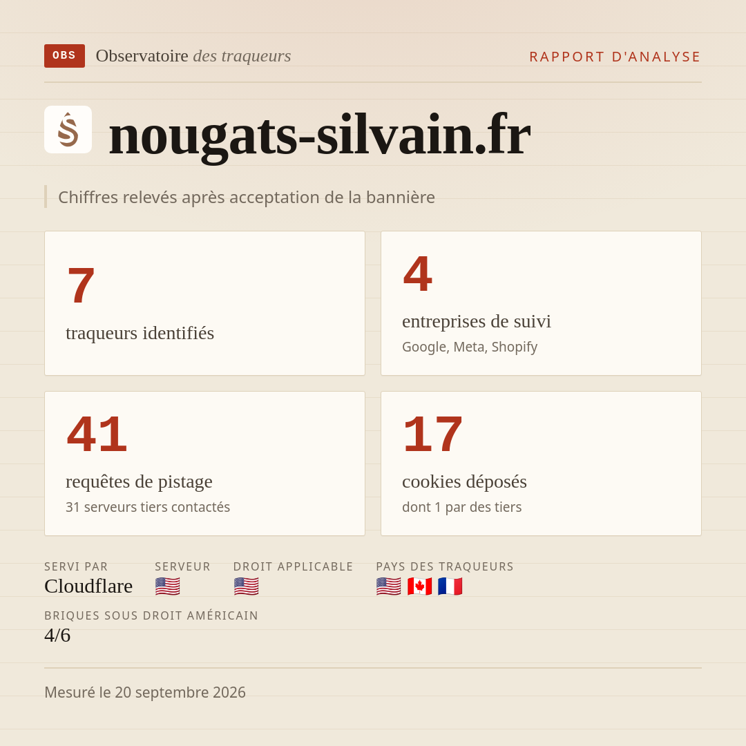 nougats-silvain.fr : 7 traqueurs identifiés, 4 entreprises de suivi, 41 requêtes de pistage. Chiffres relevés après acceptation de la bannière.