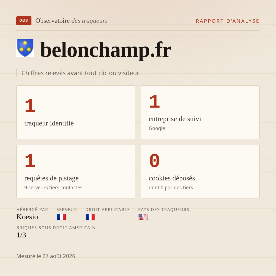 belonchamp.fr : 1 traqueur identifié, 1 entreprise de suivi, 1 requêtes de pistage. Chiffres relevés avant tout clic du visiteur.