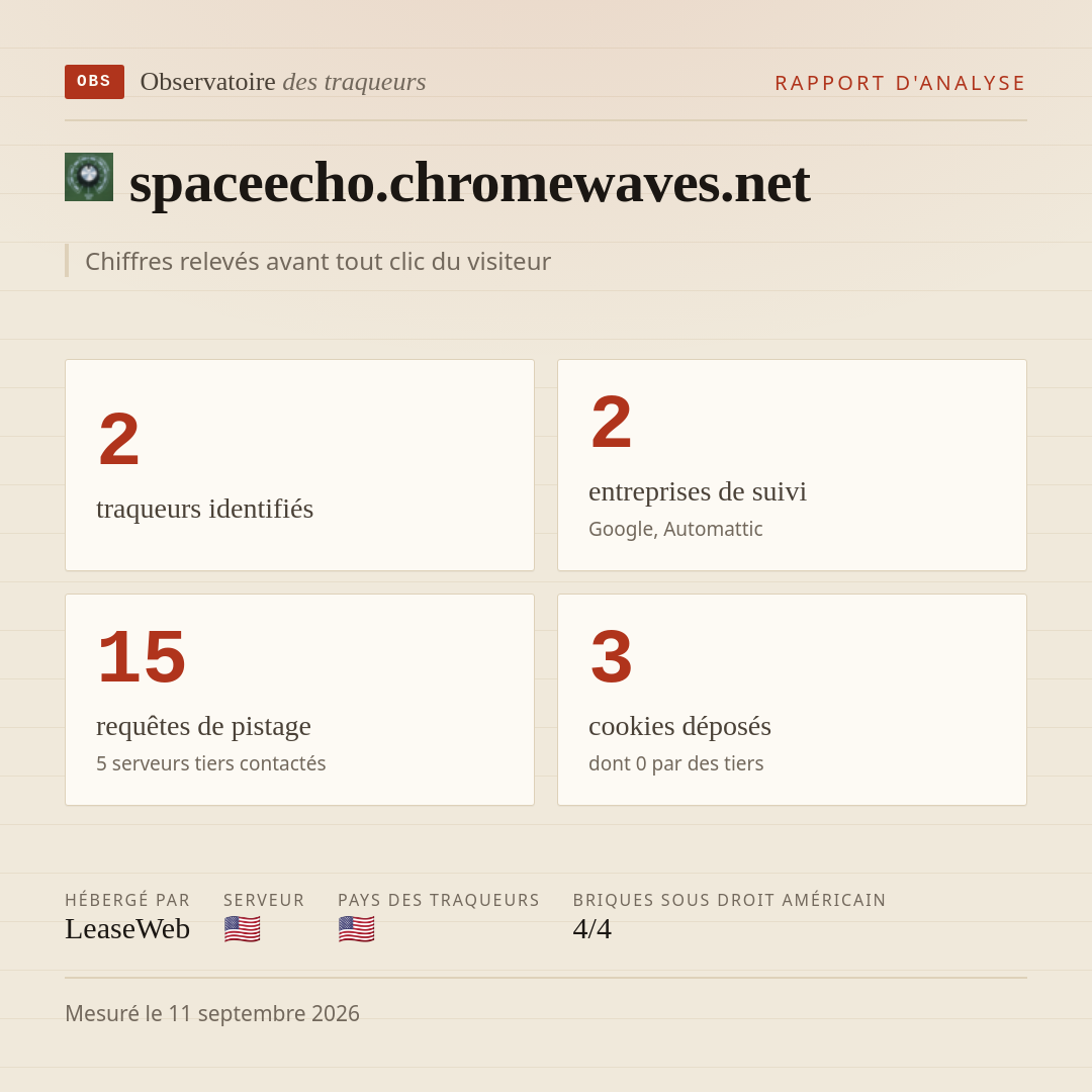 spaceecho.chromewaves.net : 2 traqueurs identifiés, 2 entreprises de suivi, 15 requêtes de pistage. Chiffres relevés avant tout clic du visiteur.