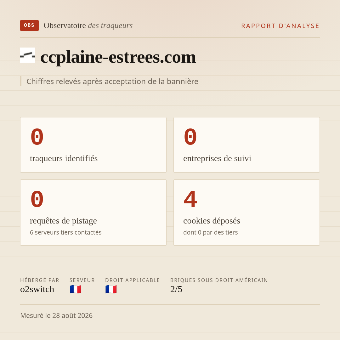ccplaine-estrees.com : 0 traqueurs identifiés, 0 entreprises de suivi, 0 requêtes de pistage. Chiffres relevés après acceptation de la bannière.