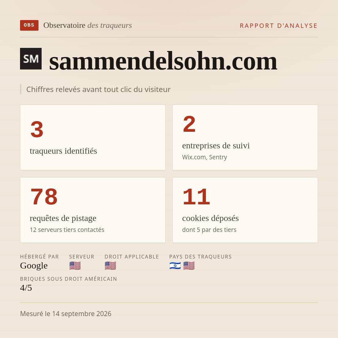 sammendelsohn.com : 3 traqueurs identifiés, 2 entreprises de suivi, 78 requêtes de pistage. Chiffres relevés avant tout clic du visiteur.