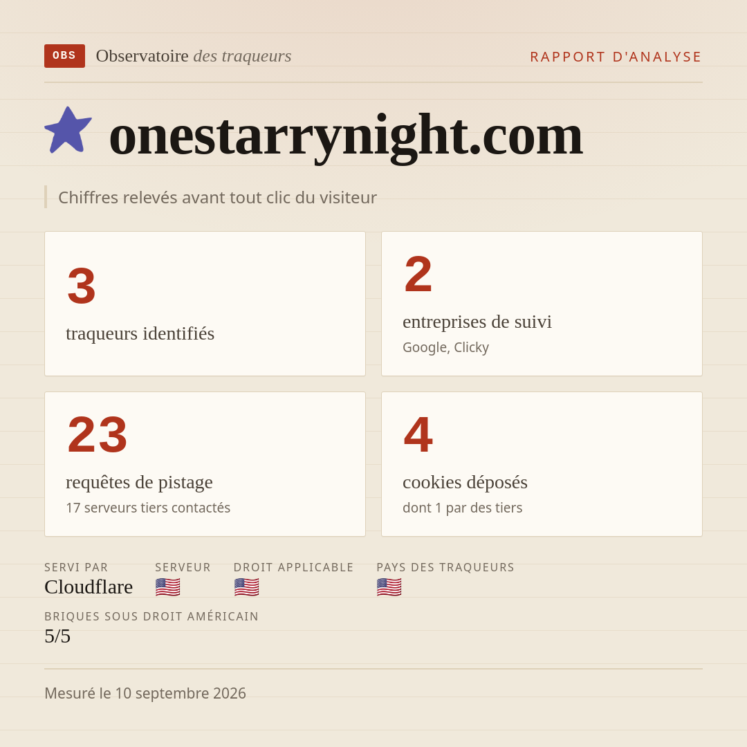 onestarrynight.com : 3 traqueurs identifiés, 2 entreprises de suivi, 23 requêtes de pistage. Chiffres relevés avant tout clic du visiteur.