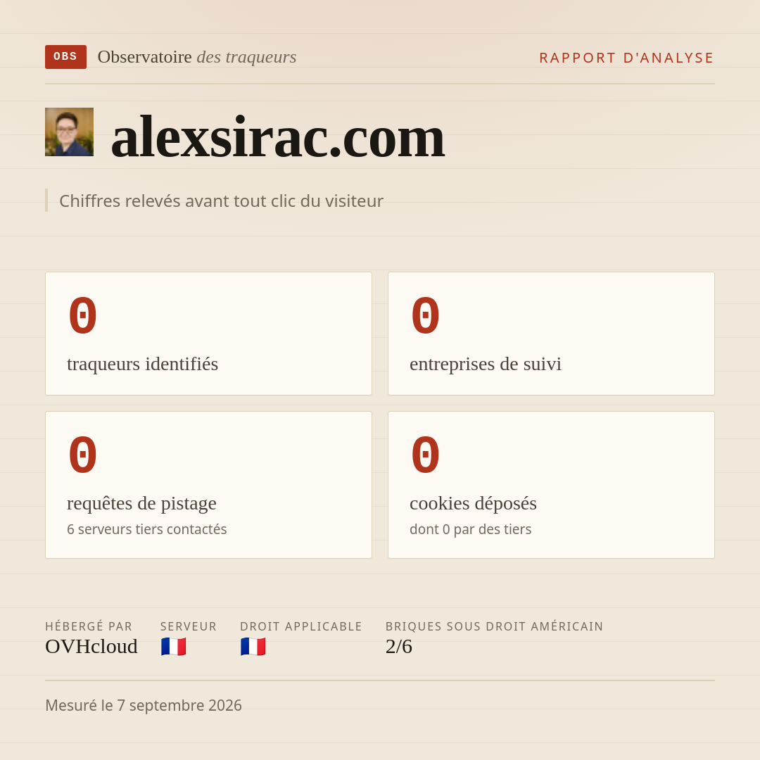 alexsirac.com : 0 traqueurs identifiés, 0 entreprises de suivi, 0 requêtes de pistage. Chiffres relevés avant tout clic du visiteur.