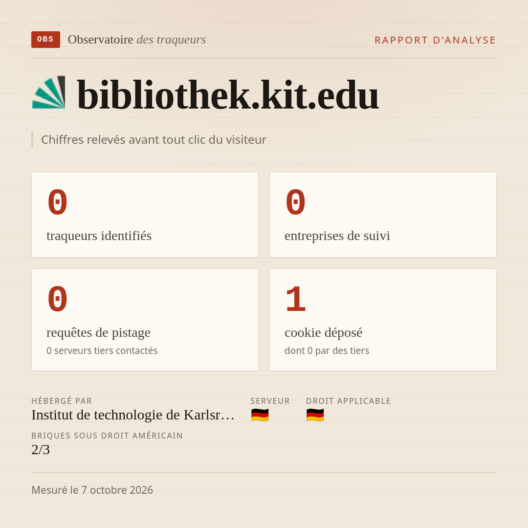 bibliothek.kit.edu : 0 traqueurs identifiés, 0 entreprises de suivi, 0 requêtes de pistage. Chiffres relevés avant tout clic du visiteur.