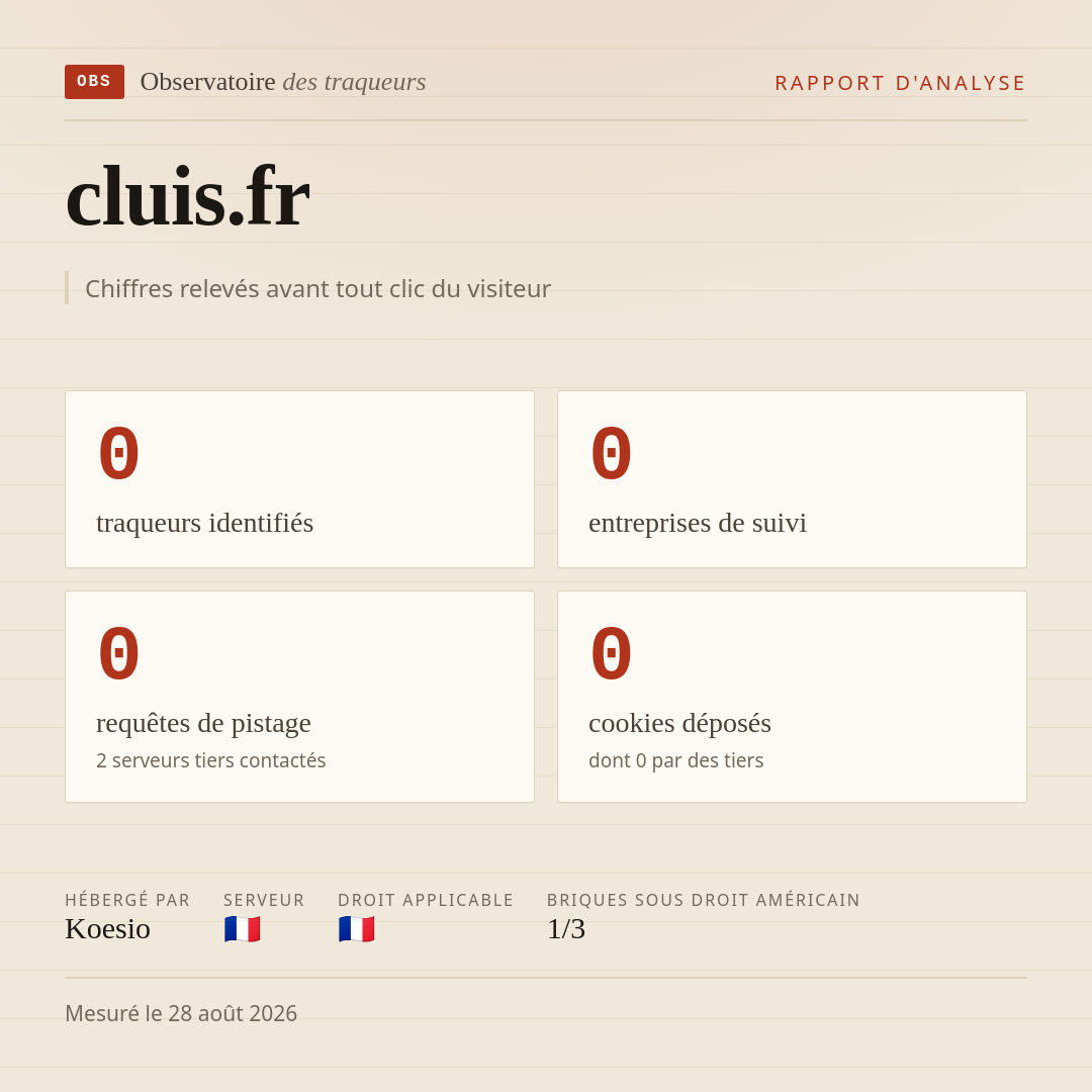 cluis.fr : 0 traqueurs identifiés, 0 entreprises de suivi, 0 requêtes de pistage. Chiffres relevés avant tout clic du visiteur.