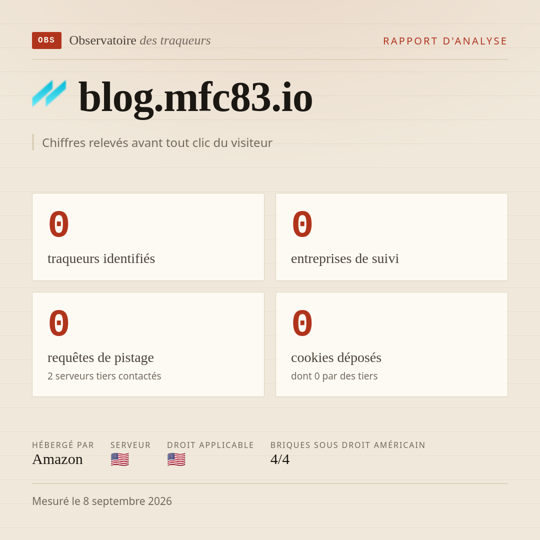 blog.mfc83.io : 0 traqueurs identifiés, 0 entreprises de suivi, 0 requêtes de pistage. Chiffres relevés avant tout clic du visiteur.