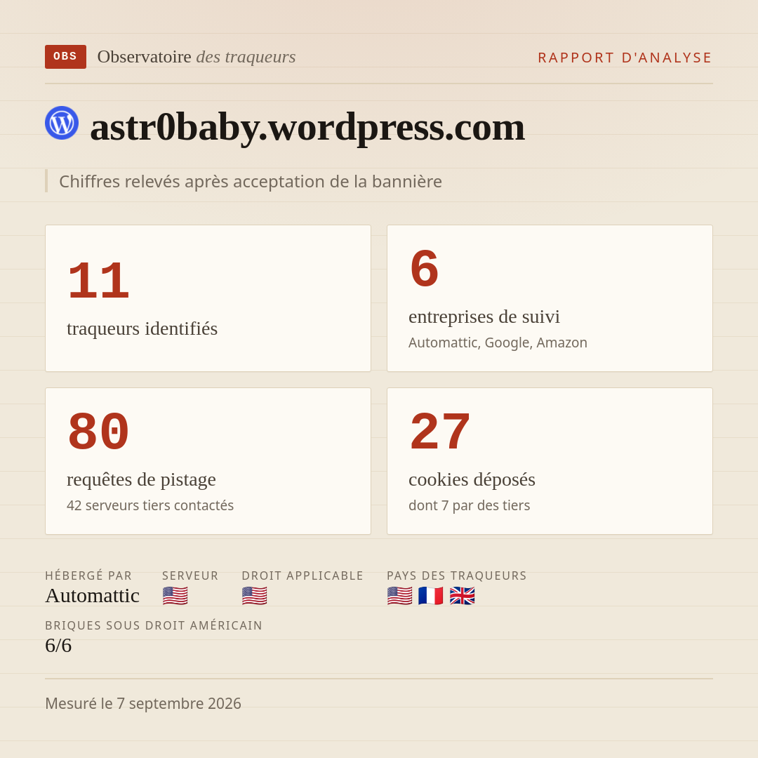 astr0baby.wordpress.com : 11 traqueurs identifiés, 6 entreprises de suivi, 80 requêtes de pistage. Chiffres relevés après acceptation de la bannière.