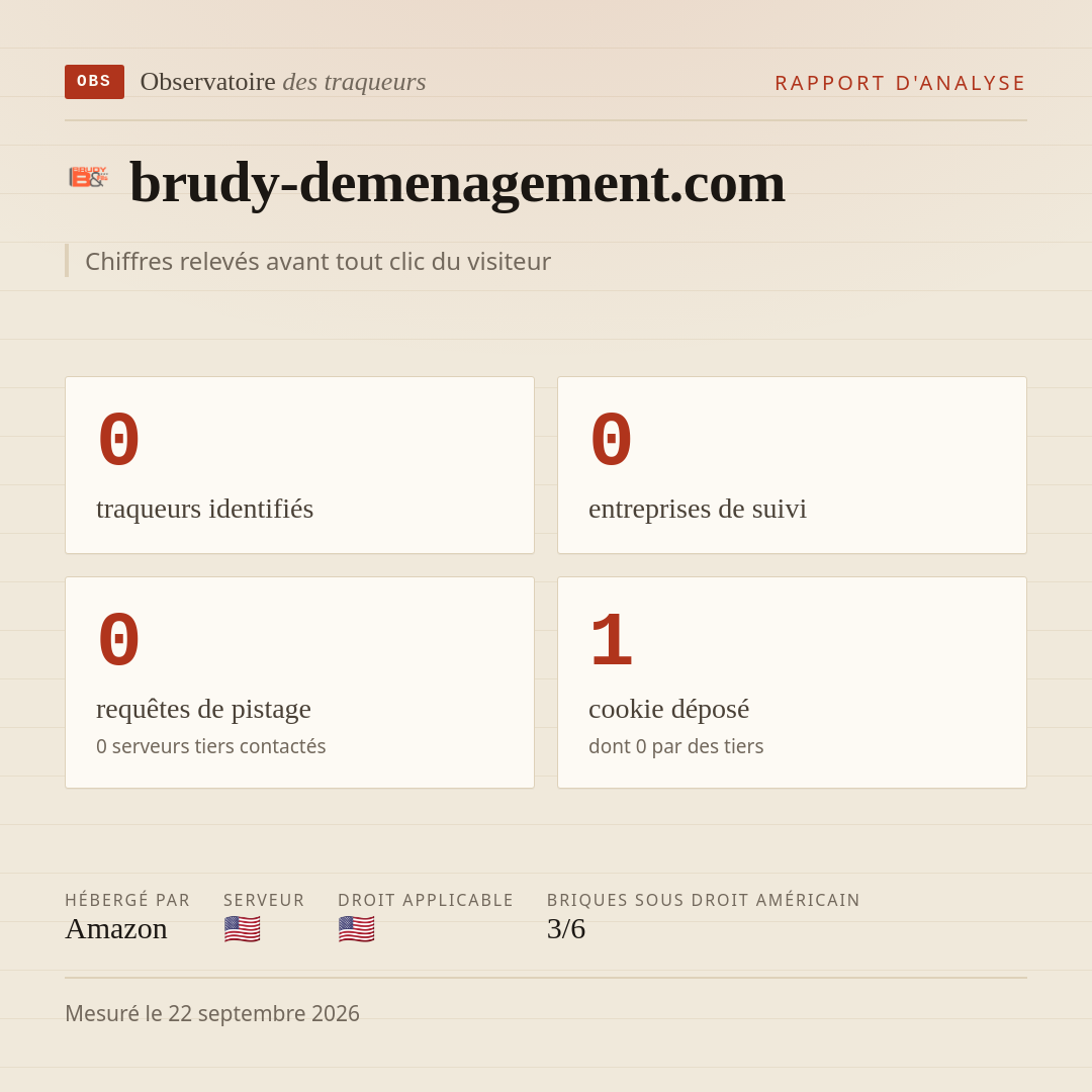 brudy-demenagement.com : 0 traqueurs identifiés, 0 entreprises de suivi, 0 requêtes de pistage. Chiffres relevés avant tout clic du visiteur.