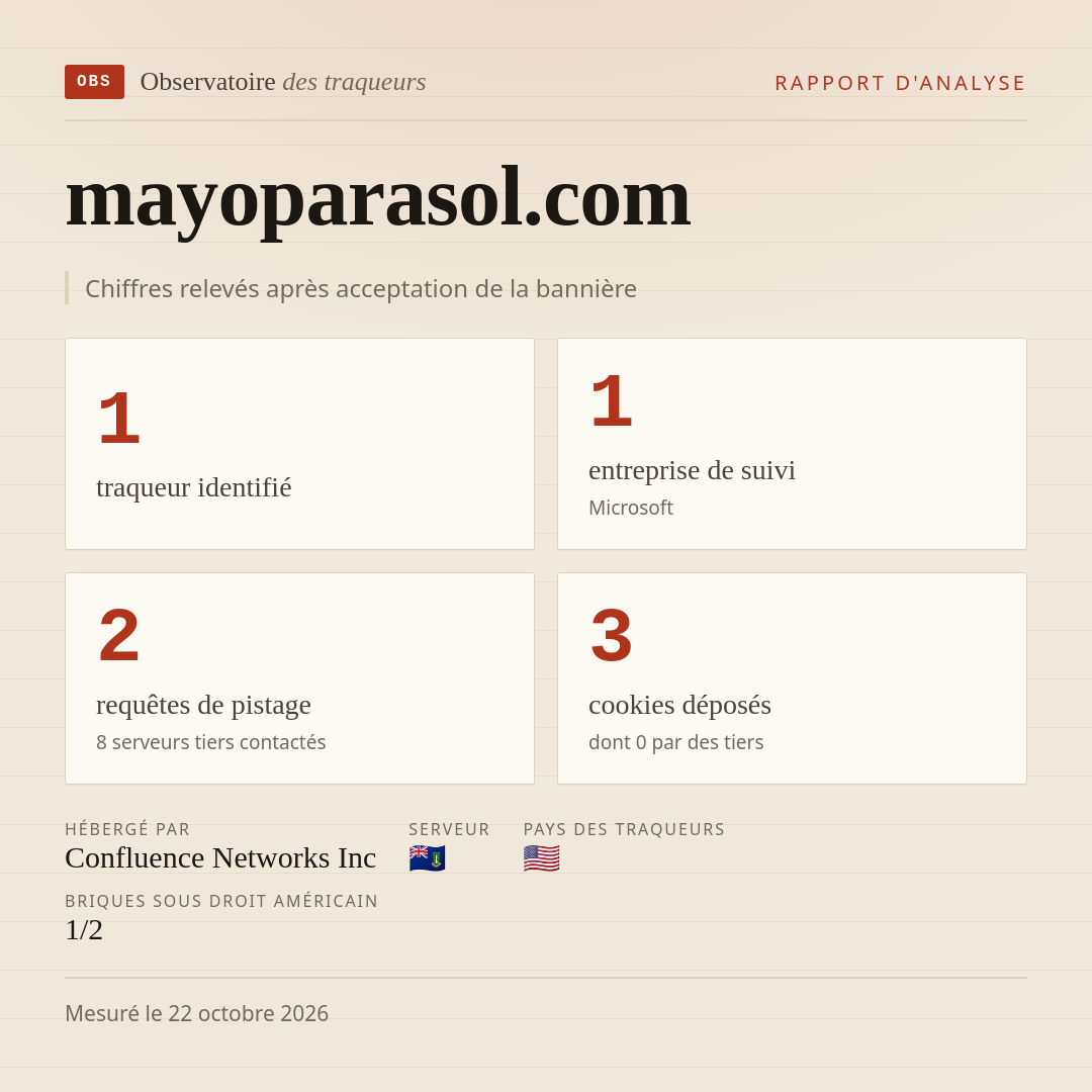 mayoparasol.com : 1 traqueur identifié, 1 entreprise de suivi, 2 requêtes de pistage. Chiffres relevés après acceptation de la bannière.