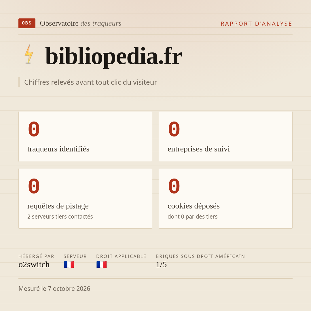 bibliopedia.fr : 0 traqueurs identifiés, 0 entreprises de suivi, 0 requêtes de pistage. Chiffres relevés avant tout clic du visiteur.
