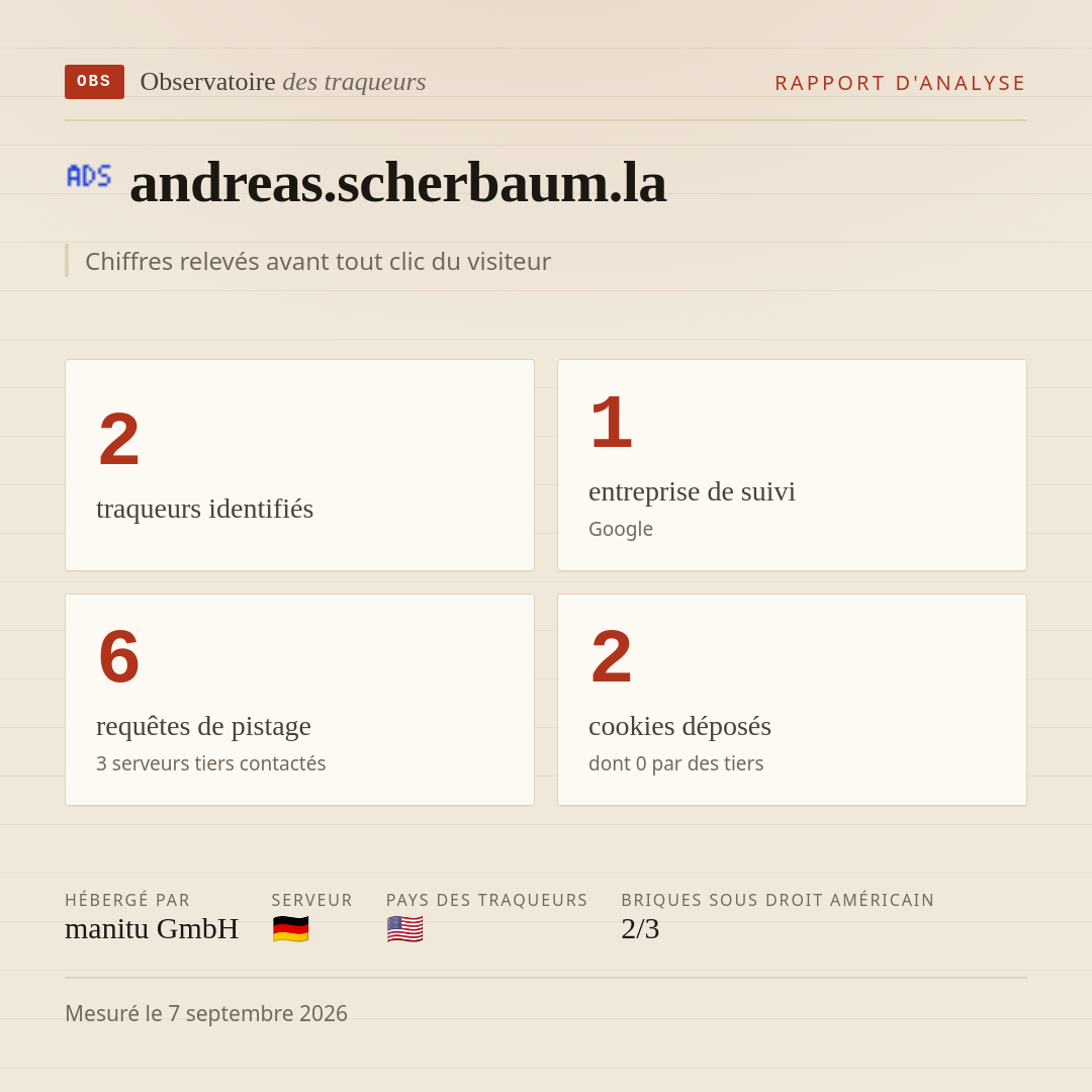 andreas.scherbaum.la : 2 traqueurs identifiés, 1 entreprise de suivi, 6 requêtes de pistage. Chiffres relevés avant tout clic du visiteur.