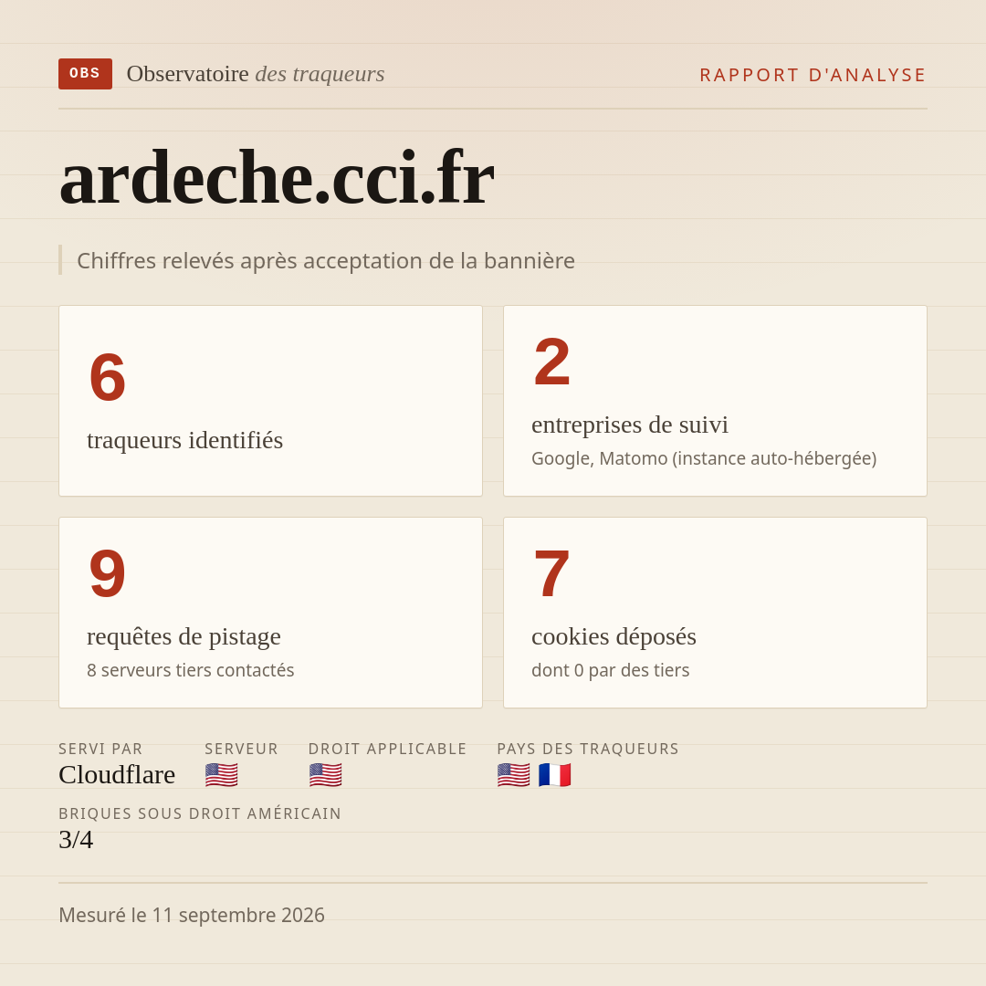 ardeche.cci.fr : 6 traqueurs identifiés, 2 entreprises de suivi, 9 requêtes de pistage. Chiffres relevés après acceptation de la bannière.