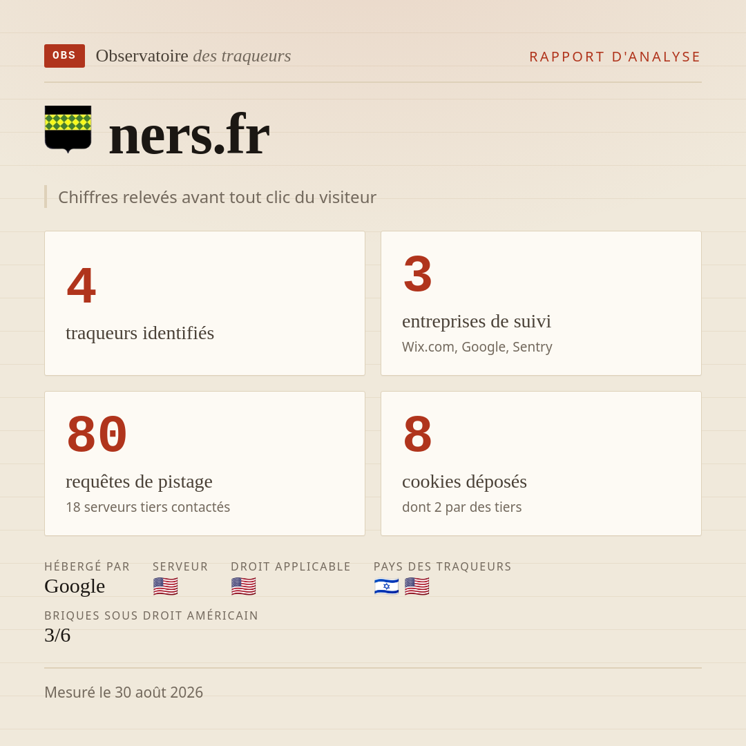 ners.fr : 4 traqueurs identifiés, 3 entreprises de suivi, 80 requêtes de pistage. Chiffres relevés avant tout clic du visiteur.