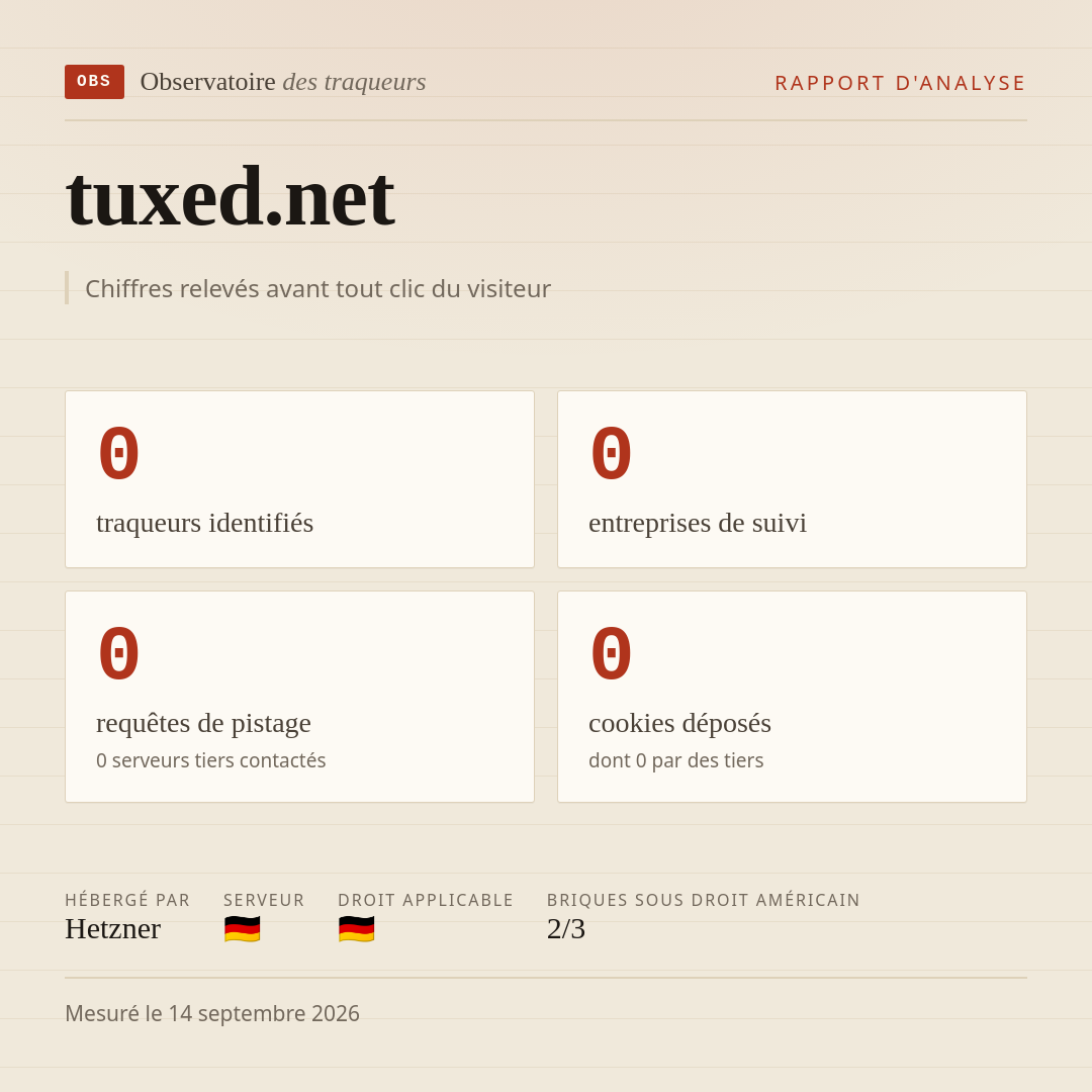 tuxed.net : 0 traqueurs identifiés, 0 entreprises de suivi, 0 requêtes de pistage. Chiffres relevés avant tout clic du visiteur.