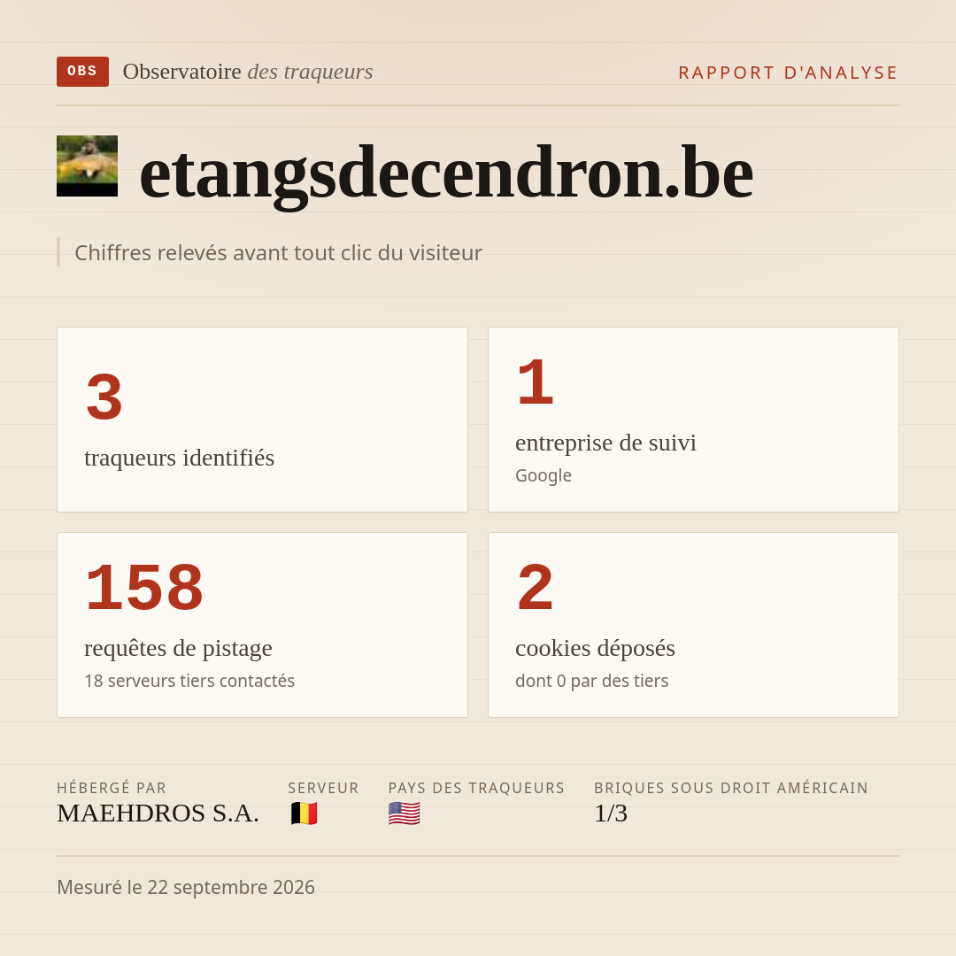 etangsdecendron.be : 3 traqueurs identifiés, 1 entreprise de suivi, 158 requêtes de pistage. Chiffres relevés avant tout clic du visiteur.