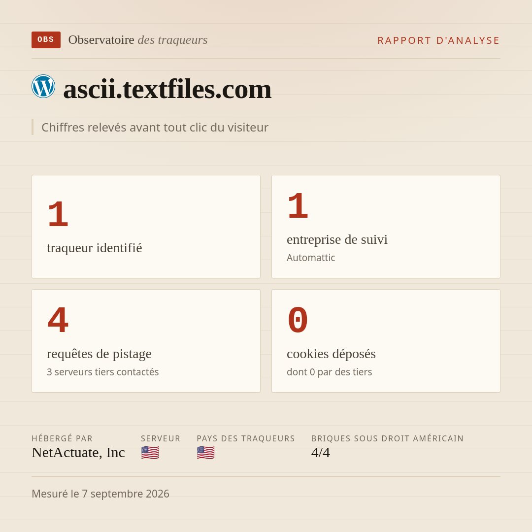 ascii.textfiles.com : 1 traqueur identifié, 1 entreprise de suivi, 4 requêtes de pistage. Chiffres relevés avant tout clic du visiteur.