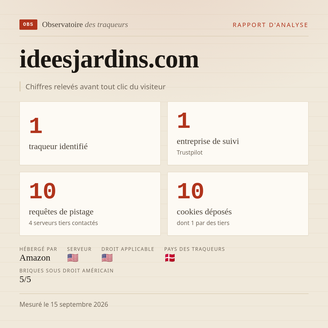 ideesjardins.com : 1 traqueur identifié, 1 entreprise de suivi, 10 requêtes de pistage. Chiffres relevés avant tout clic du visiteur.
