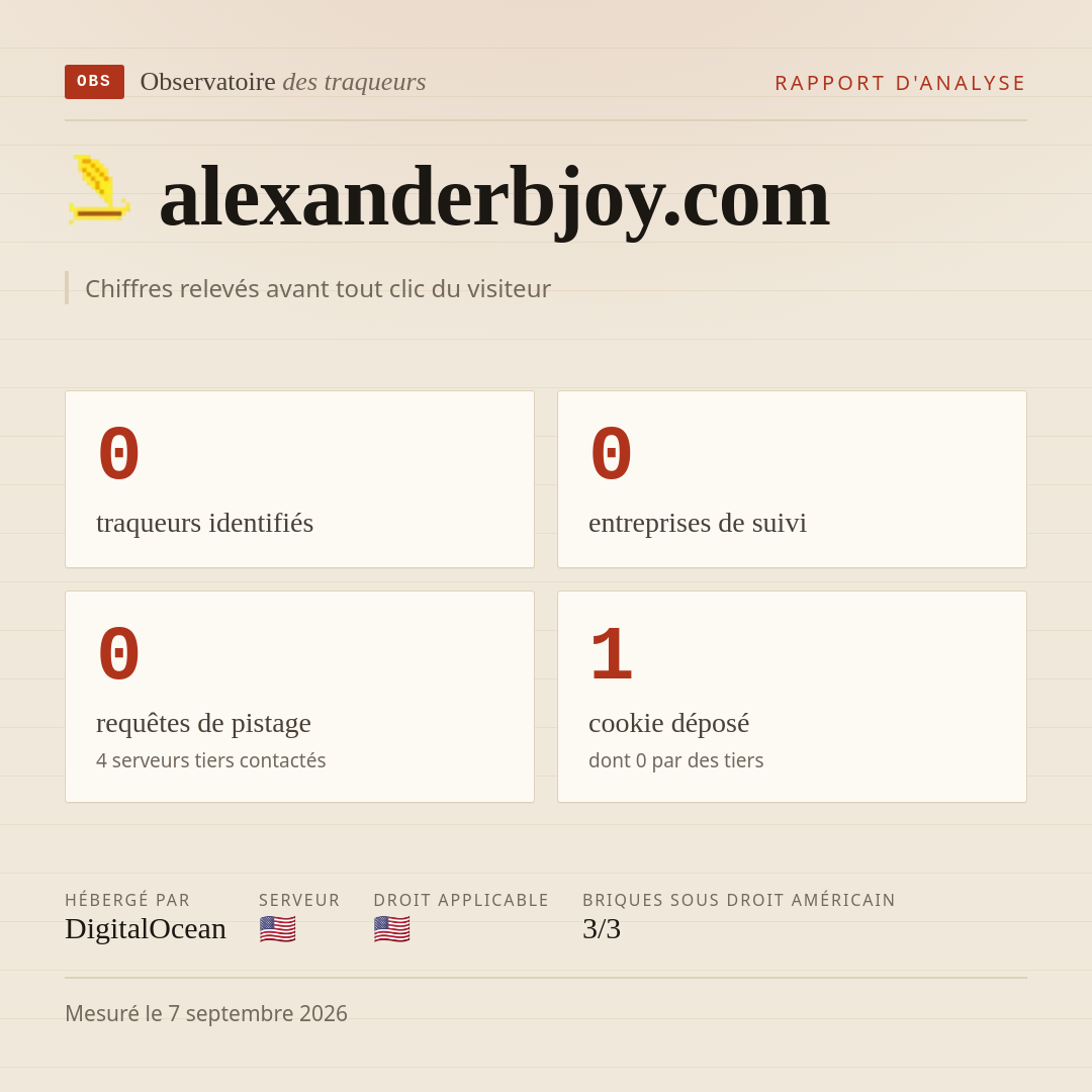 alexanderbjoy.com : 0 traqueurs identifiés, 0 entreprises de suivi, 0 requêtes de pistage. Chiffres relevés avant tout clic du visiteur.