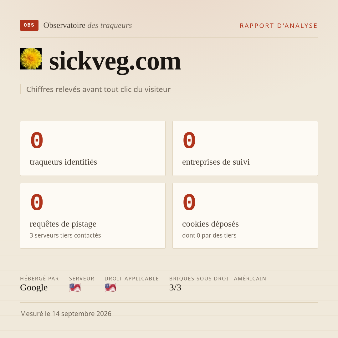 sickveg.com : 0 traqueurs identifiés, 0 entreprises de suivi, 0 requêtes de pistage. Chiffres relevés avant tout clic du visiteur.