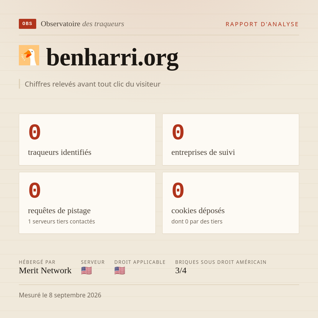 benharri.org : 0 traqueurs identifiés, 0 entreprises de suivi, 0 requêtes de pistage. Chiffres relevés avant tout clic du visiteur.