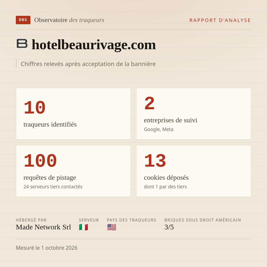 hotelbeaurivage.com : 10 traqueurs identifiés, 2 entreprises de suivi, 100 requêtes de pistage. Chiffres relevés après acceptation de la bannière.