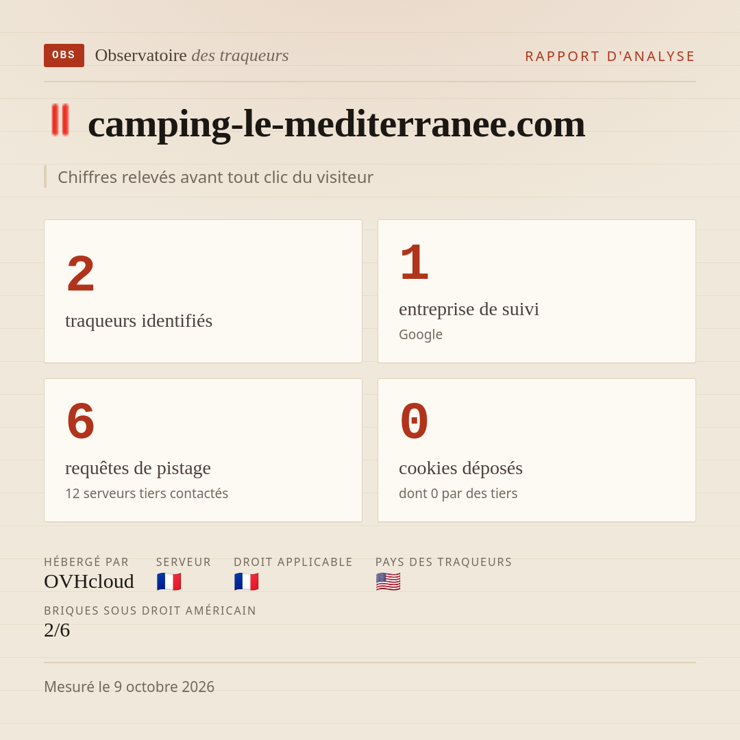 camping-le-mediterranee.com : 2 traqueurs identifiés, 1 entreprise de suivi, 6 requêtes de pistage. Chiffres relevés avant tout clic du visiteur.