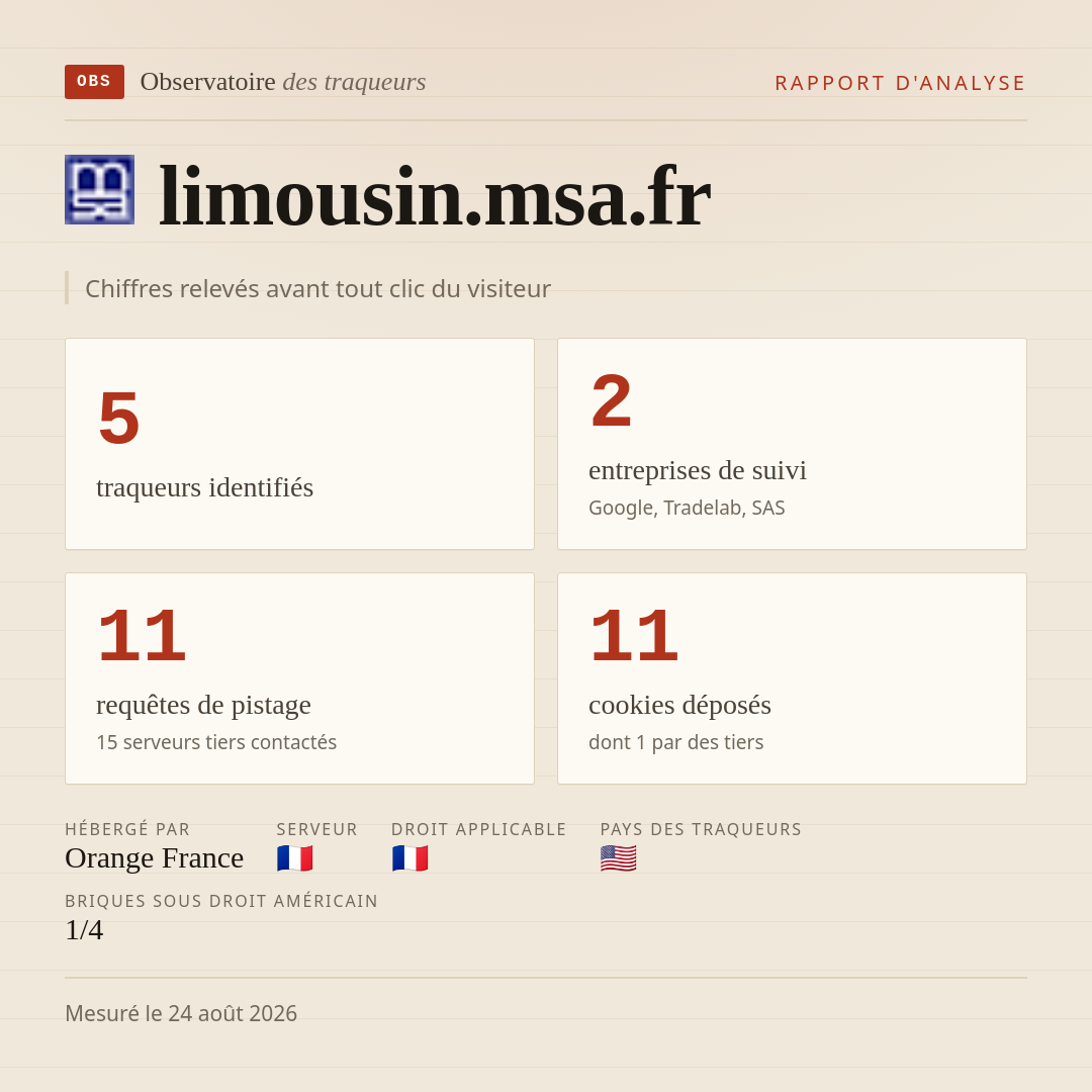 limousin.msa.fr : 5 traqueurs identifiés, 2 entreprises de suivi, 11 requêtes de pistage. Chiffres relevés avant tout clic du visiteur.