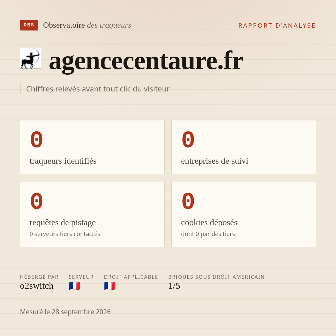 agencecentaure.fr : 0 traqueurs identifiés, 0 entreprises de suivi, 0 requêtes de pistage. Chiffres relevés avant tout clic du visiteur.