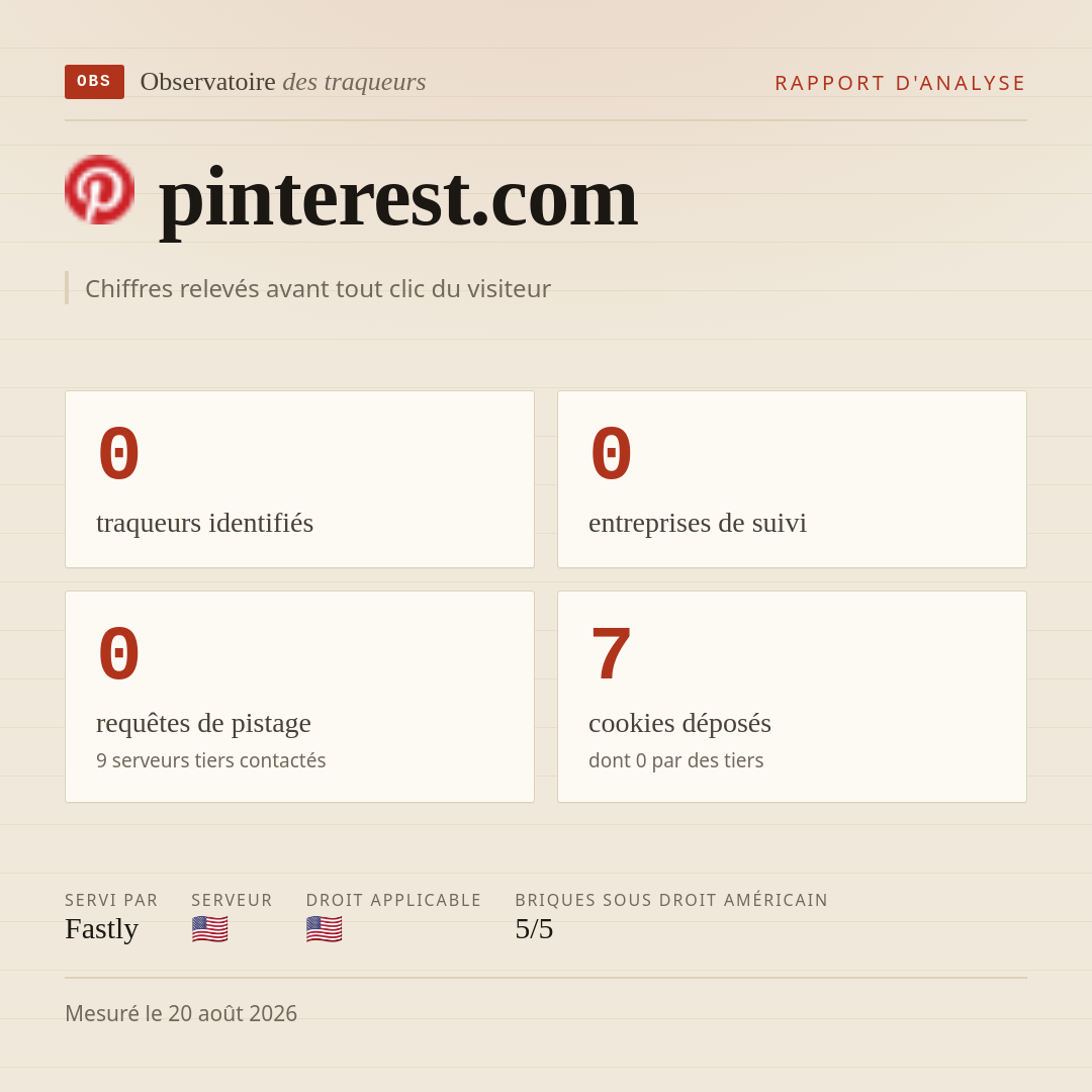 pinterest.com : 0 traqueurs identifiés, 0 entreprises de suivi, 0 requêtes de pistage. Chiffres relevés avant tout clic du visiteur.