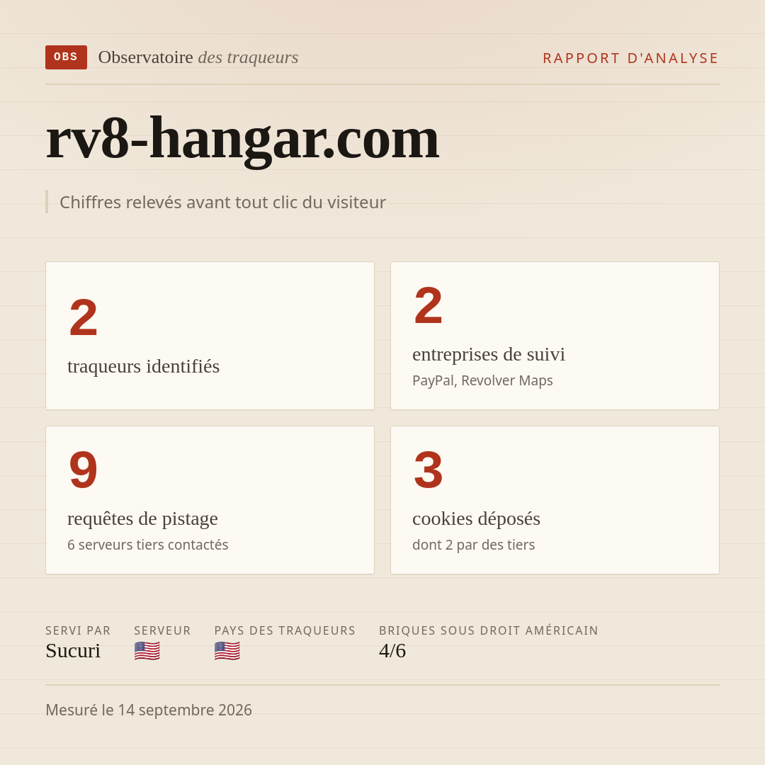 rv8-hangar.com : 2 traqueurs identifiés, 2 entreprises de suivi, 9 requêtes de pistage. Chiffres relevés avant tout clic du visiteur.