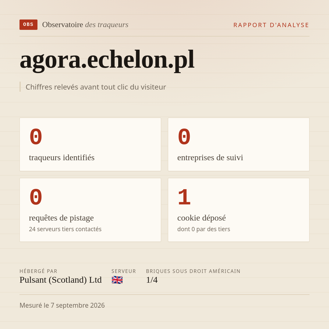 agora.echelon.pl : 0 traqueurs identifiés, 0 entreprises de suivi, 0 requêtes de pistage. Chiffres relevés avant tout clic du visiteur.