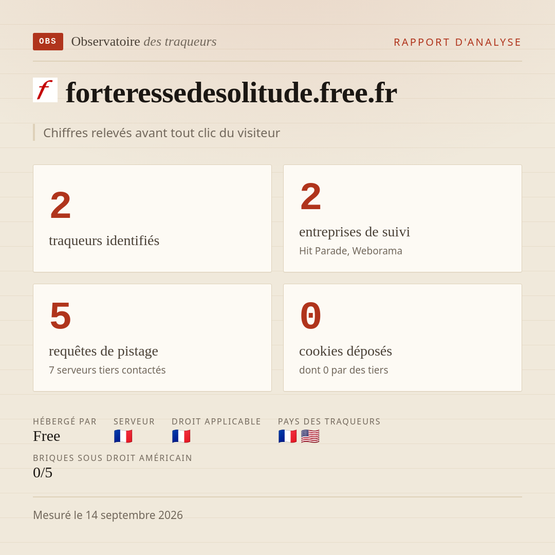 forteressedesolitude.free.fr : 2 traqueurs identifiés, 2 entreprises de suivi, 5 requêtes de pistage. Chiffres relevés avant tout clic du visiteur.