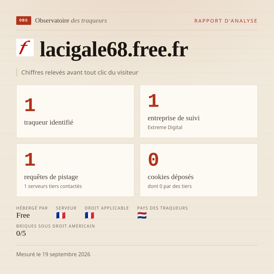 lacigale68.free.fr : 1 traqueur identifié, 1 entreprise de suivi, 1 requêtes de pistage. Chiffres relevés avant tout clic du visiteur.