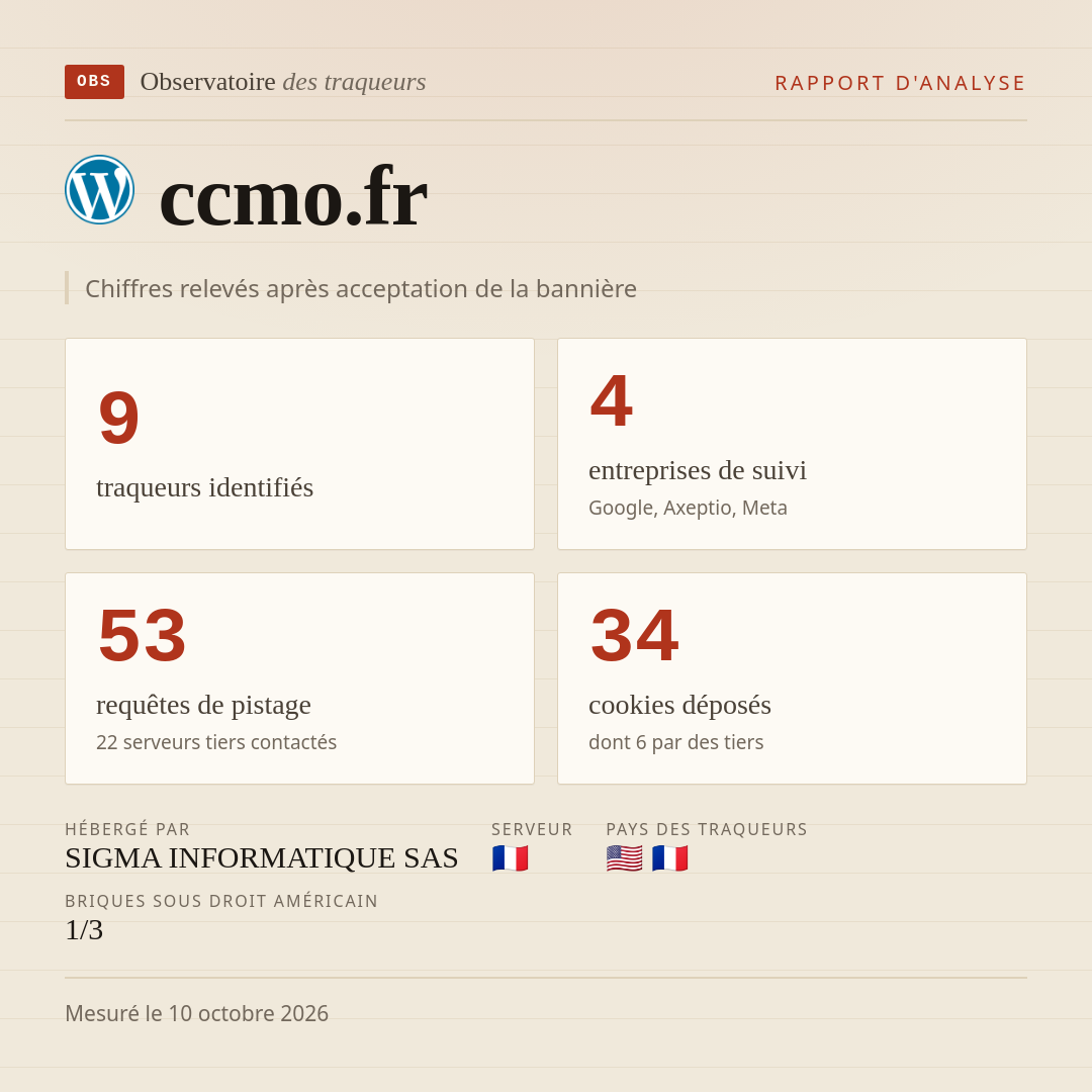 ccmo.fr : 9 traqueurs identifiés, 4 entreprises de suivi, 53 requêtes de pistage. Chiffres relevés après acceptation de la bannière.