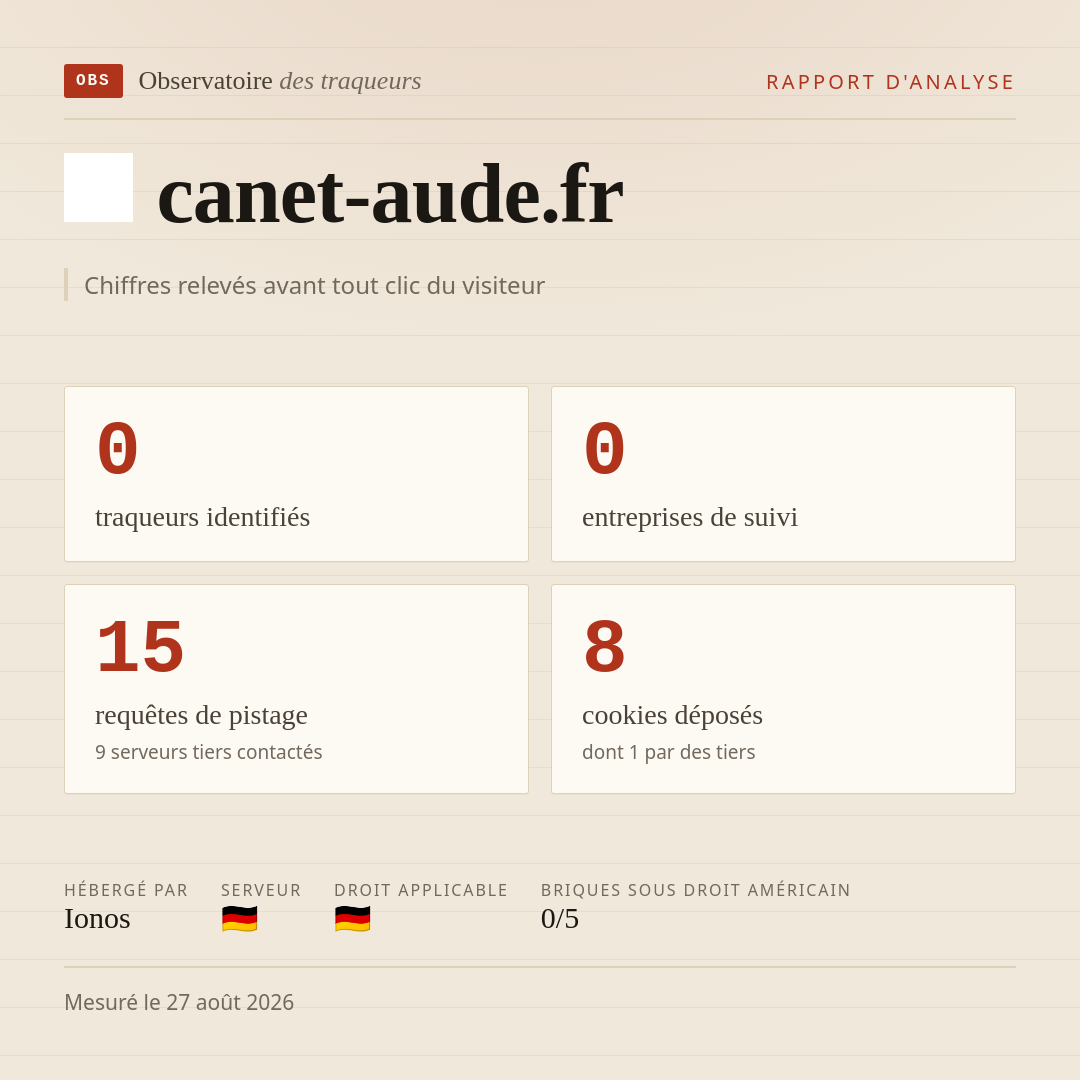 canet-aude.fr : 0 traqueurs identifiés, 0 entreprises de suivi, 15 requêtes de pistage. Chiffres relevés avant tout clic du visiteur.