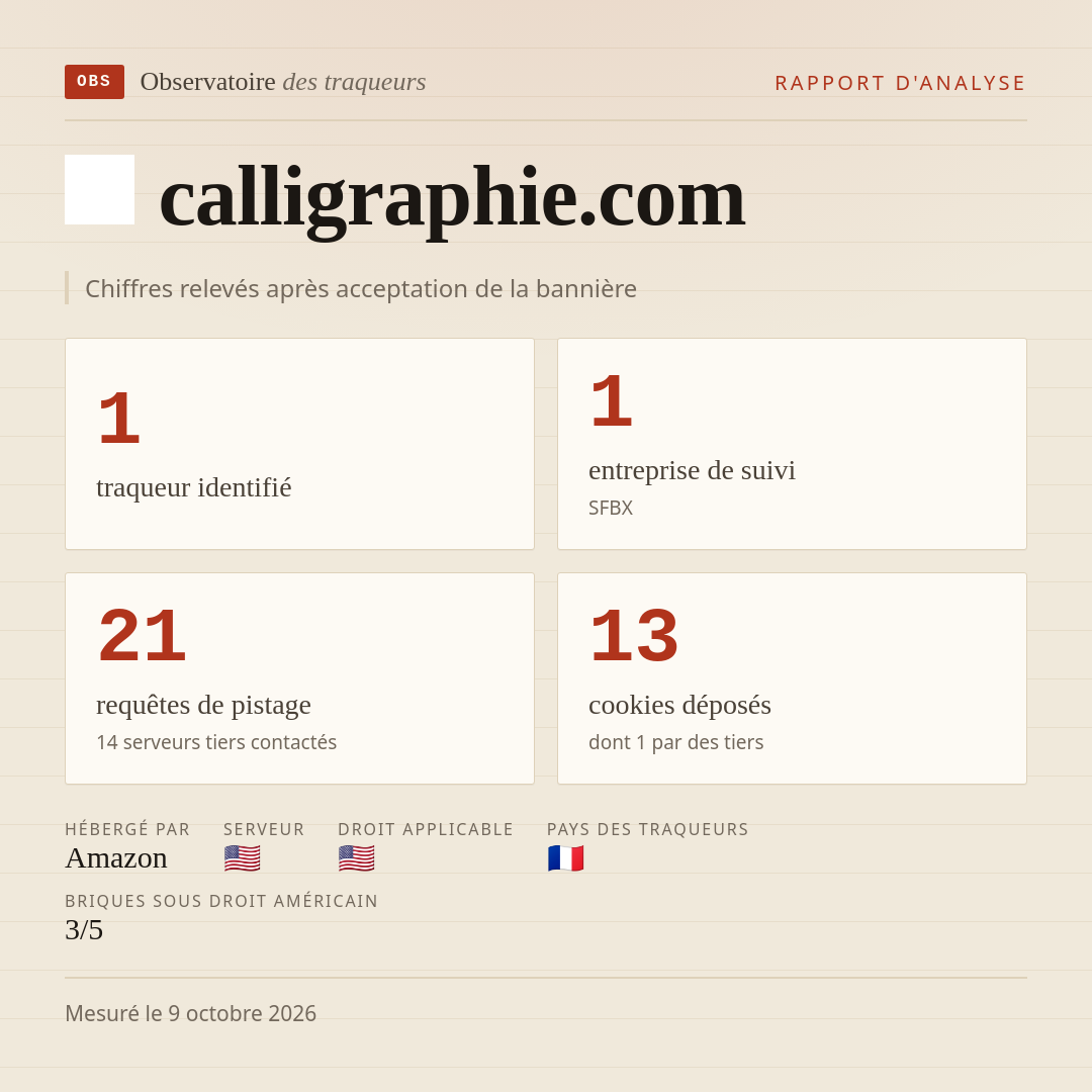 calligraphie.com : 1 traqueur identifié, 1 entreprise de suivi, 21 requêtes de pistage. Chiffres relevés après acceptation de la bannière.