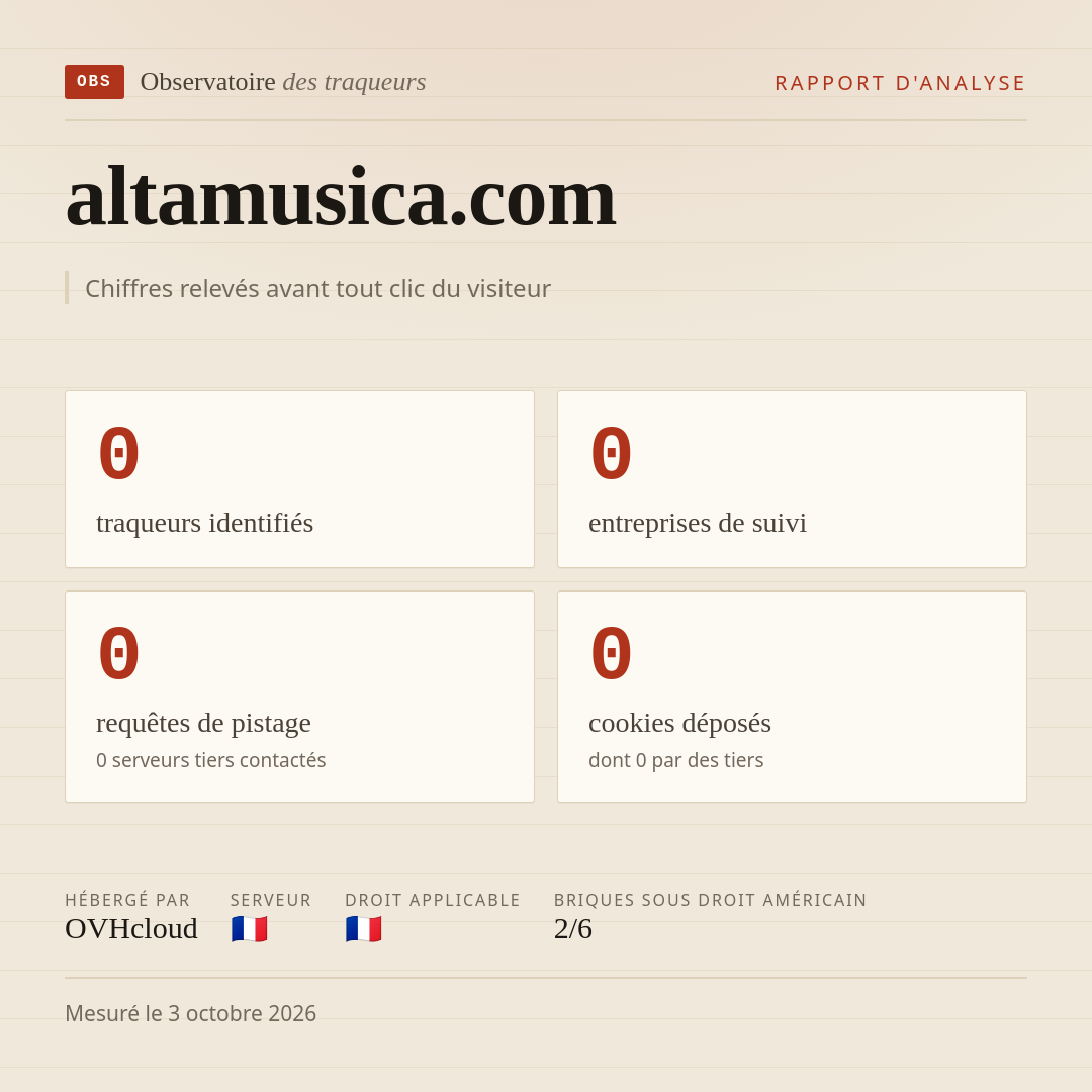 altamusica.com : 0 traqueurs identifiés, 0 entreprises de suivi, 0 requêtes de pistage. Chiffres relevés avant tout clic du visiteur.